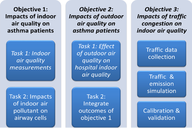 camden air pollution